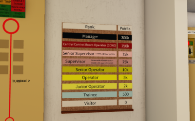 Ranks & Points